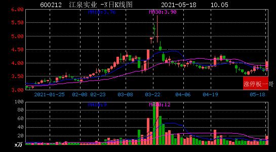 江泉實業(yè)最新公告,江泉實業(yè)最新公告深度解析