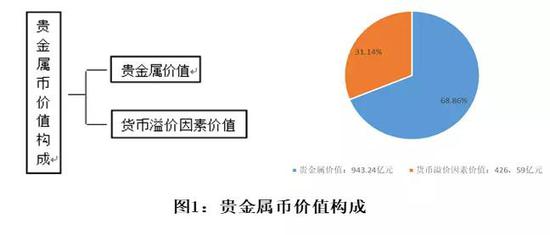 貴金屬黃金最新資訊,貴金屬黃金最新資訊，市場(chǎng)走勢(shì)、投資前景及影響因素分析