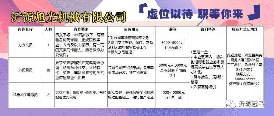 樂(lè)昌最新招聘信息,樂(lè)昌最新招聘信息概覽