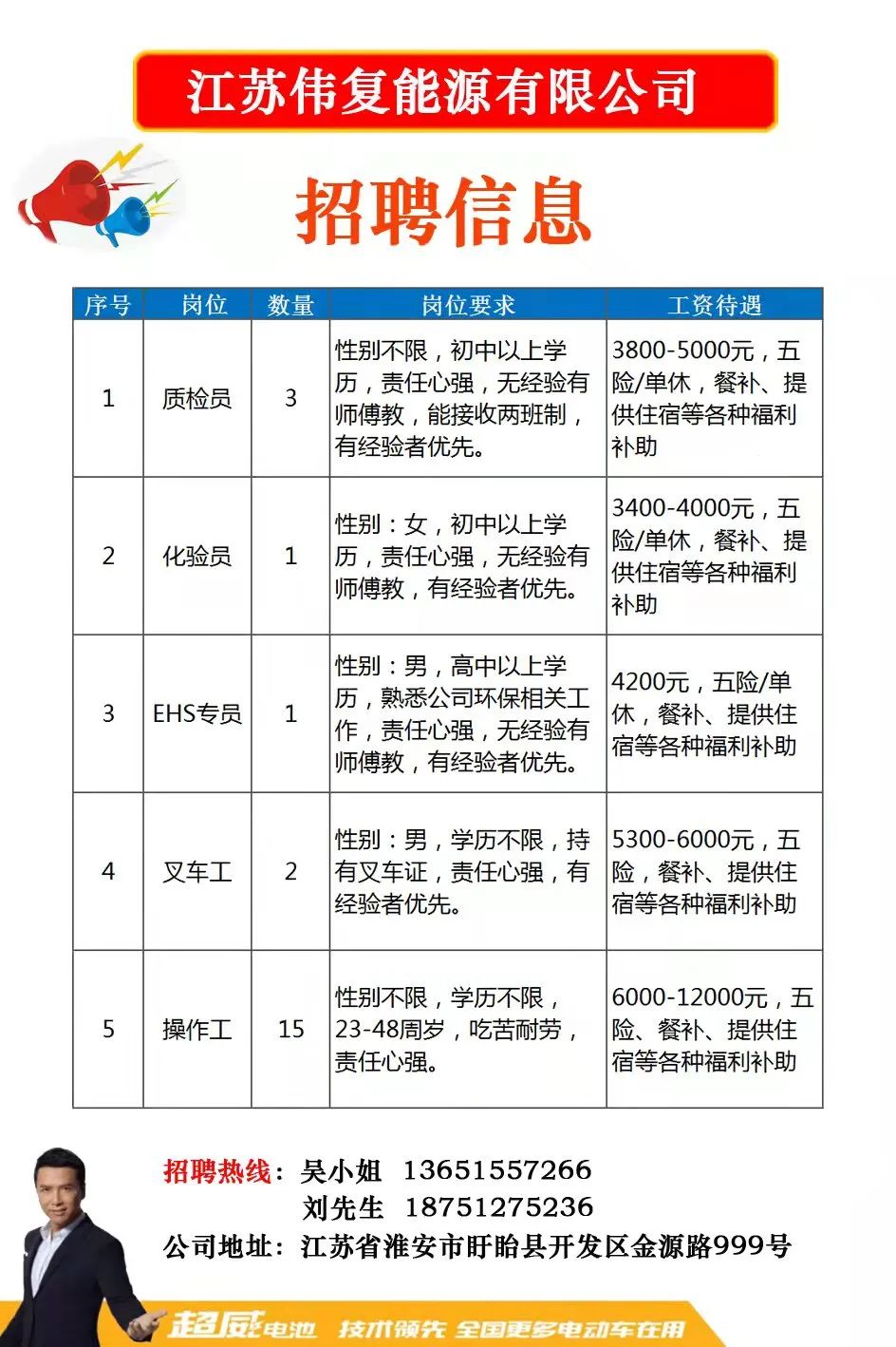 最新熱處理技工招聘,最新熱處理技工招聘，打造專業(yè)團隊，助力企業(yè)長遠發(fā)展