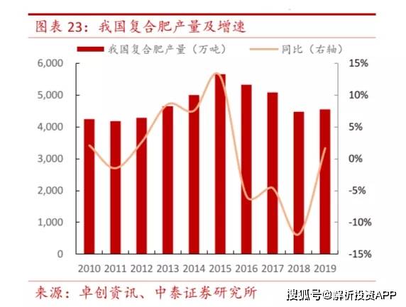 美新豐化肥最新價格,美新豐化肥最新價格動態(tài)與行業(yè)洞察