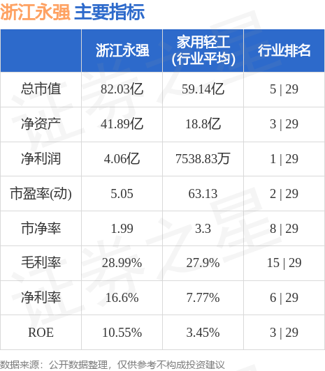 浙江永強最新行情,浙江永強最新行情分析