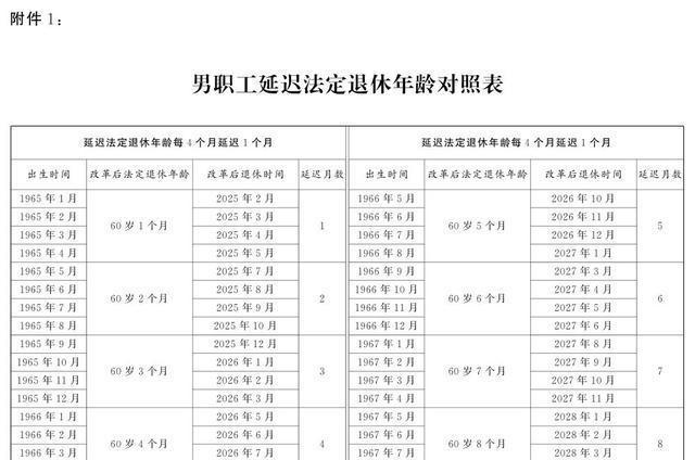 昨天最新延退消息,關(guān)于昨天的最新延退消息，深度解讀與影響分析