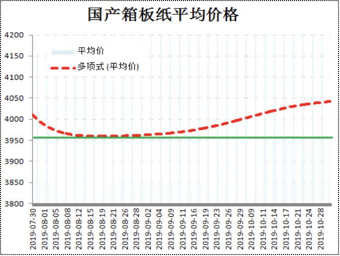 廢紙價(jià)格最新行情2017,廢紙價(jià)格最新行情2017，市場(chǎng)走勢(shì)分析與預(yù)測(cè)