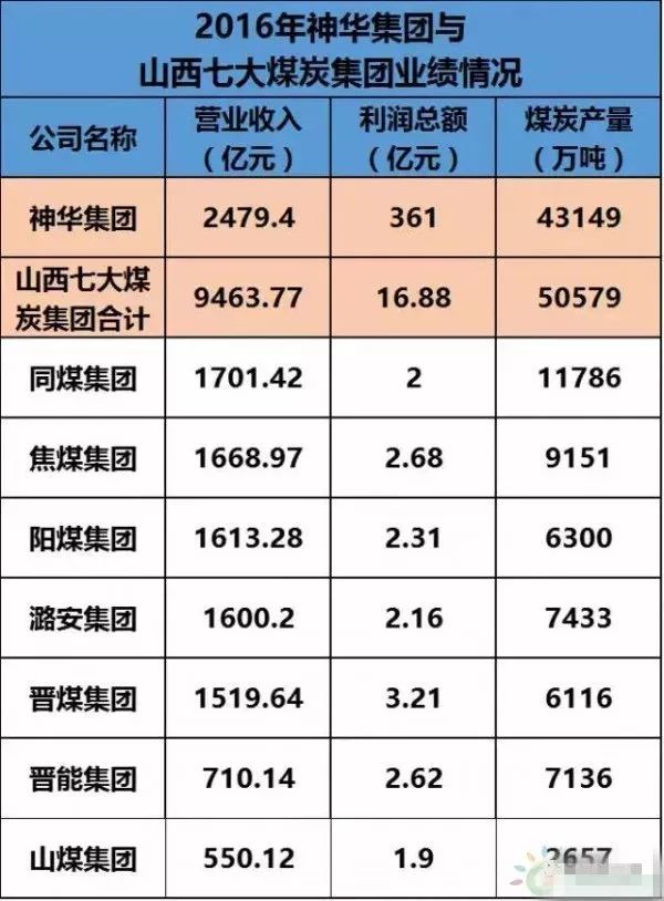 山西最新最全煤礦名單,山西最新最全煤礦名單及其發(fā)展概況