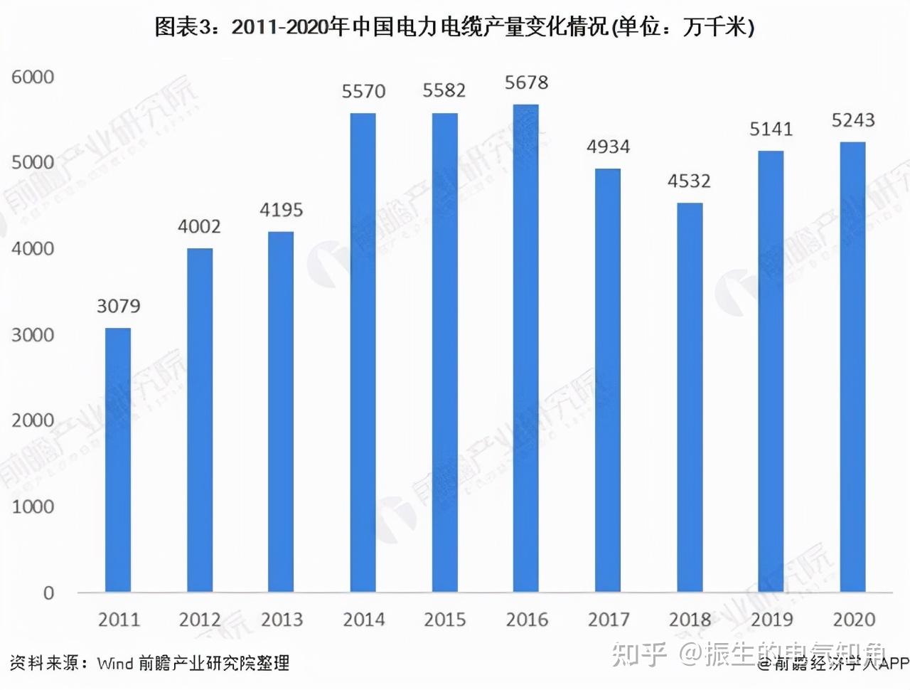 恒飛電線最新報(bào)價(jià),恒飛電線最新報(bào)價(jià)——行業(yè)趨勢(shì)與未來展望