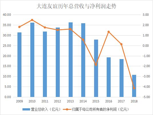 大連機(jī)床債務(wù)違約最新,大連機(jī)床債務(wù)違約最新情況分析