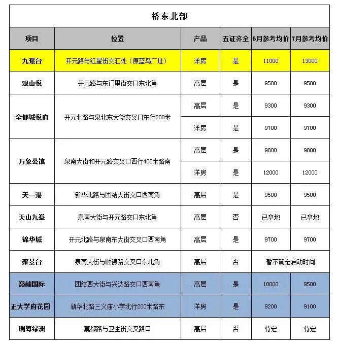 2017邢臺最新房價,揭秘邢臺房價走勢，最新房價分析與展望