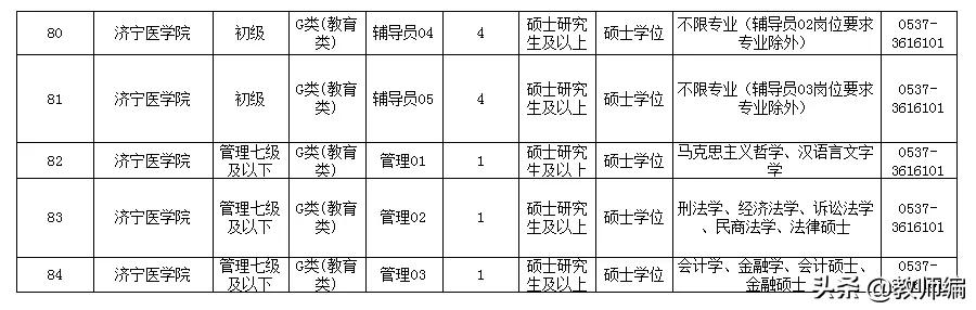 濟寧所有招聘信息最新,濟寧所有招聘信息最新概況及深度解讀