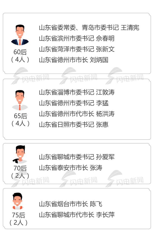 聊城副市長最新分工,聊城副市長最新分工概述