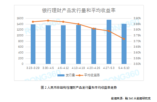 平安理財寶最新凈值,平安理財寶最新凈值，洞悉理財產(chǎn)品的價值與潛力