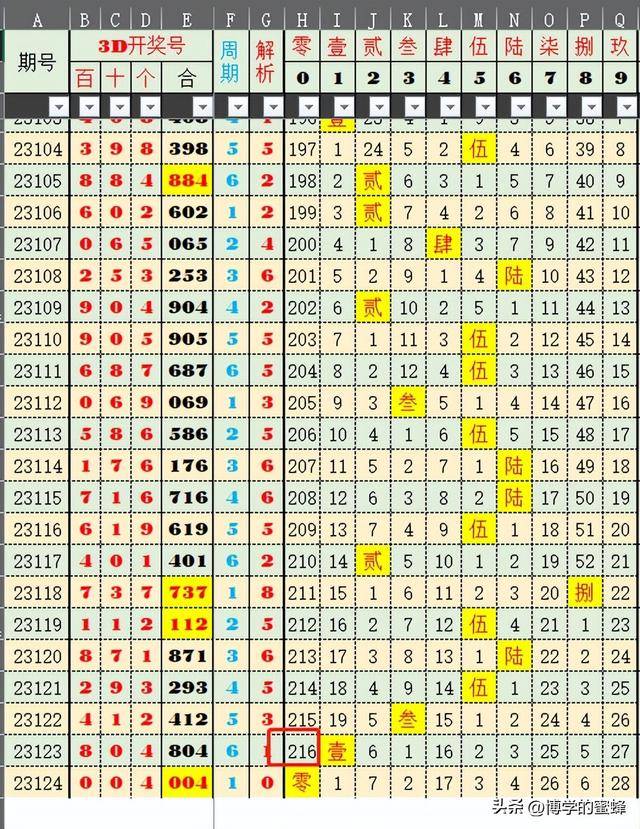 2024澳門天天六開彩開獎結(jié)果,探索澳門天天六開彩開獎結(jié)果——數(shù)據(jù)與策略分析