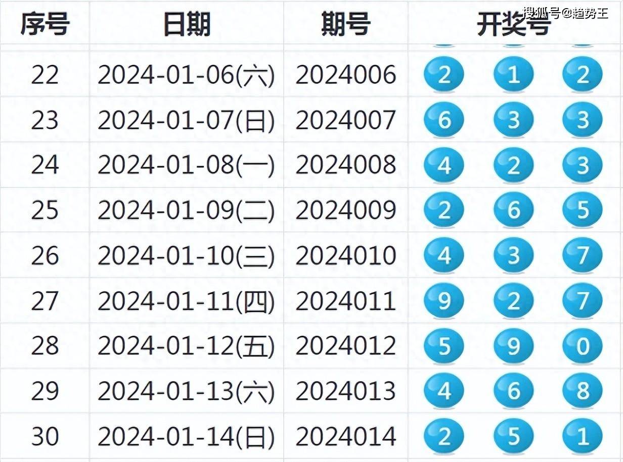 2024天天彩全年免費資料,探索2024天天彩，全年免費資料的深度解析