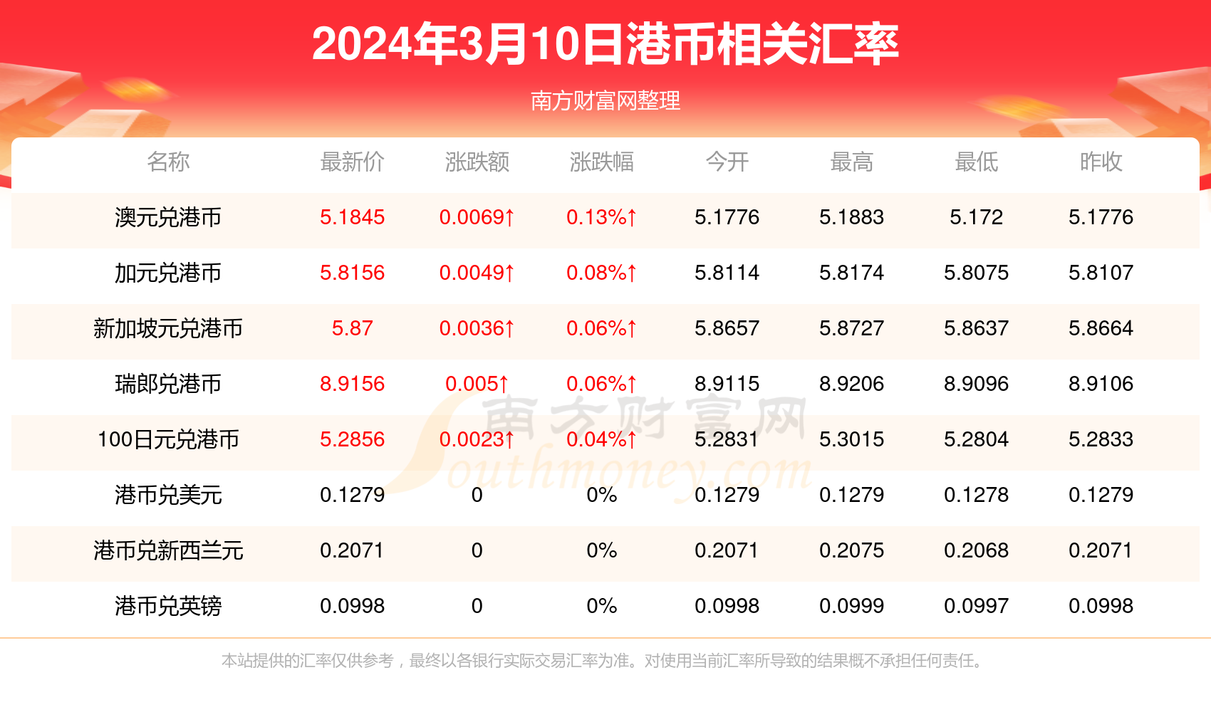 2024香港歷史開獎(jiǎng)記錄,揭秘2024年香港歷史開獎(jiǎng)記錄，數(shù)據(jù)與趨勢(shì)分析