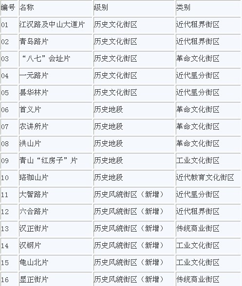 香港大全資料,香港大全資料，歷史、文化、經(jīng)濟(jì)與社會(huì)發(fā)展