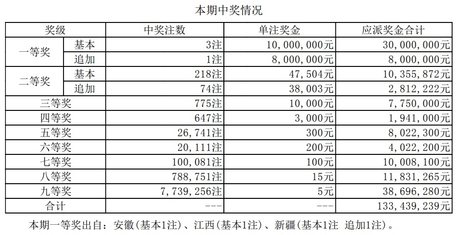 494949開獎(jiǎng)歷史記錄最新開獎(jiǎng)記錄,揭秘494949開獎(jiǎng)歷史記錄，最新開獎(jiǎng)結(jié)果一網(wǎng)打盡