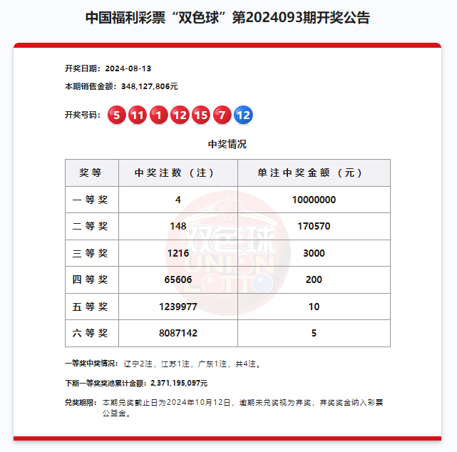 2024澳門六今晚開獎(jiǎng)結(jié)果,澳門彩票的開獎(jiǎng)結(jié)果及其影響