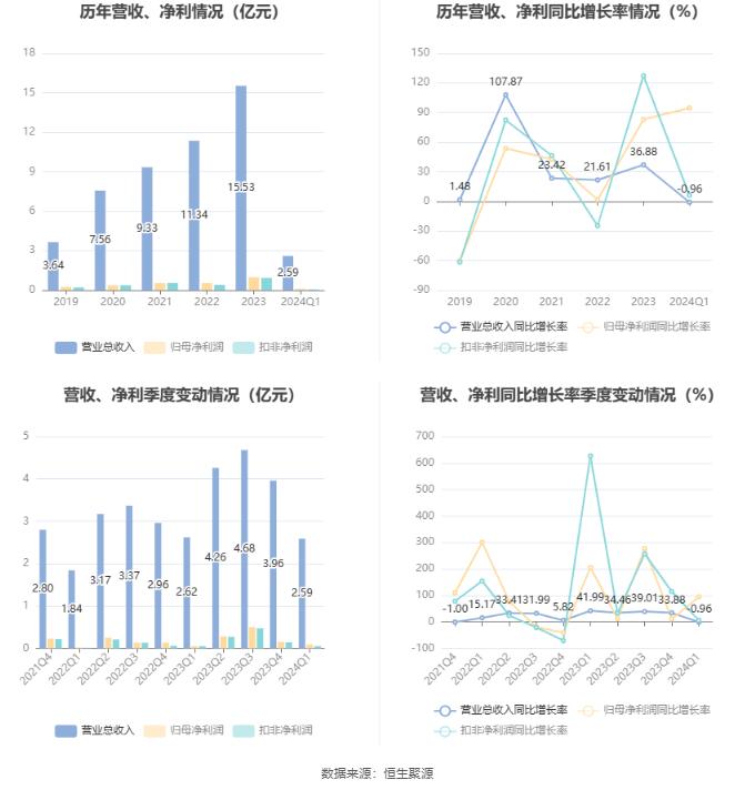 2024最新奧馬資料,關(guān)于奧馬資料的最新研究與發(fā)展趨勢(shì)，展望未來(lái)的奧馬資料演變（2024年）