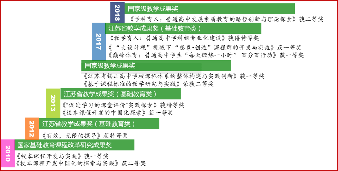 新澳資彩長期免費資料,新澳資彩長期免費資料，探索與解析