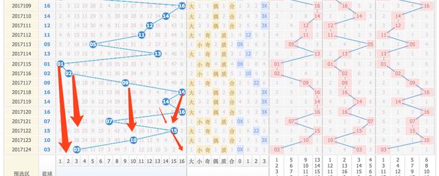 新澳門彩出號(hào)綜合走勢(shì)圖看331斯,新澳門彩出號(hào)綜合走勢(shì)圖與違法犯罪問題探討