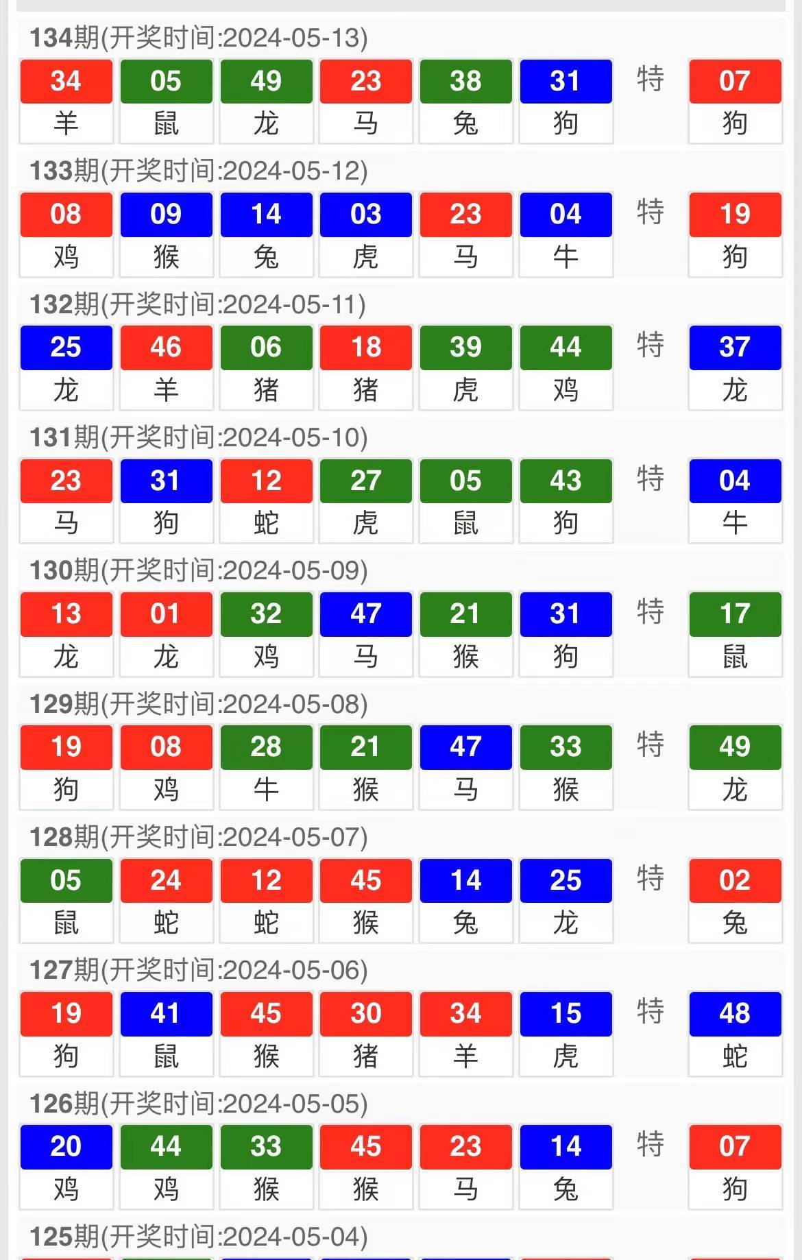 2024年澳門開獎結(jié)果,探索未來之門，澳門彩票開獎結(jié)果展望（2024年）