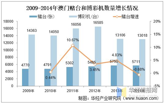 新澳門六2004開獎(jiǎng)記錄,新澳門六2004開獎(jiǎng)記錄，歷史數(shù)據(jù)與未來展望