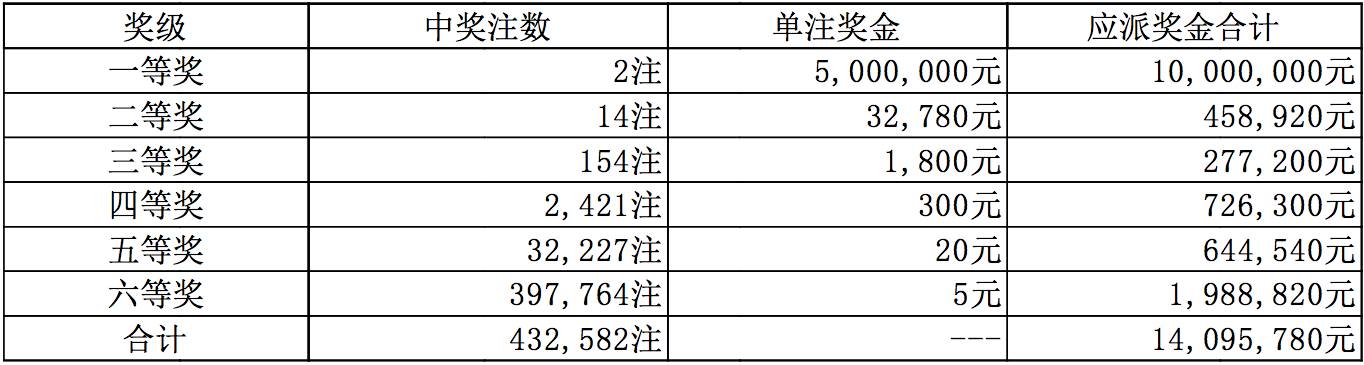 2024澳門天天開彩開獎(jiǎng)結(jié)果,關(guān)于澳門彩票開獎(jiǎng)結(jié)果的真相與警示