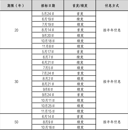 新澳今晚開(kāi)獎(jiǎng)結(jié)果查詢表34期,新澳今晚開(kāi)獎(jiǎng)結(jié)果查詢表第34期詳解與解析