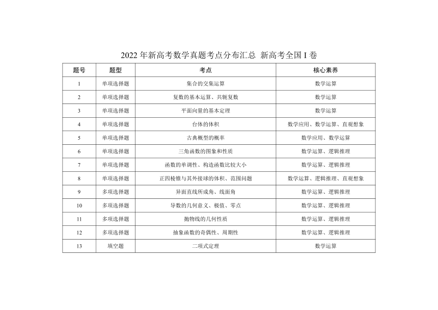 鳥槍換炮 第3頁