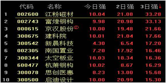 二四六香港免費(fèi)開將記錄,二四六香港免費(fèi)開將記錄——探索數(shù)字時(shí)代的娛樂新紀(jì)元