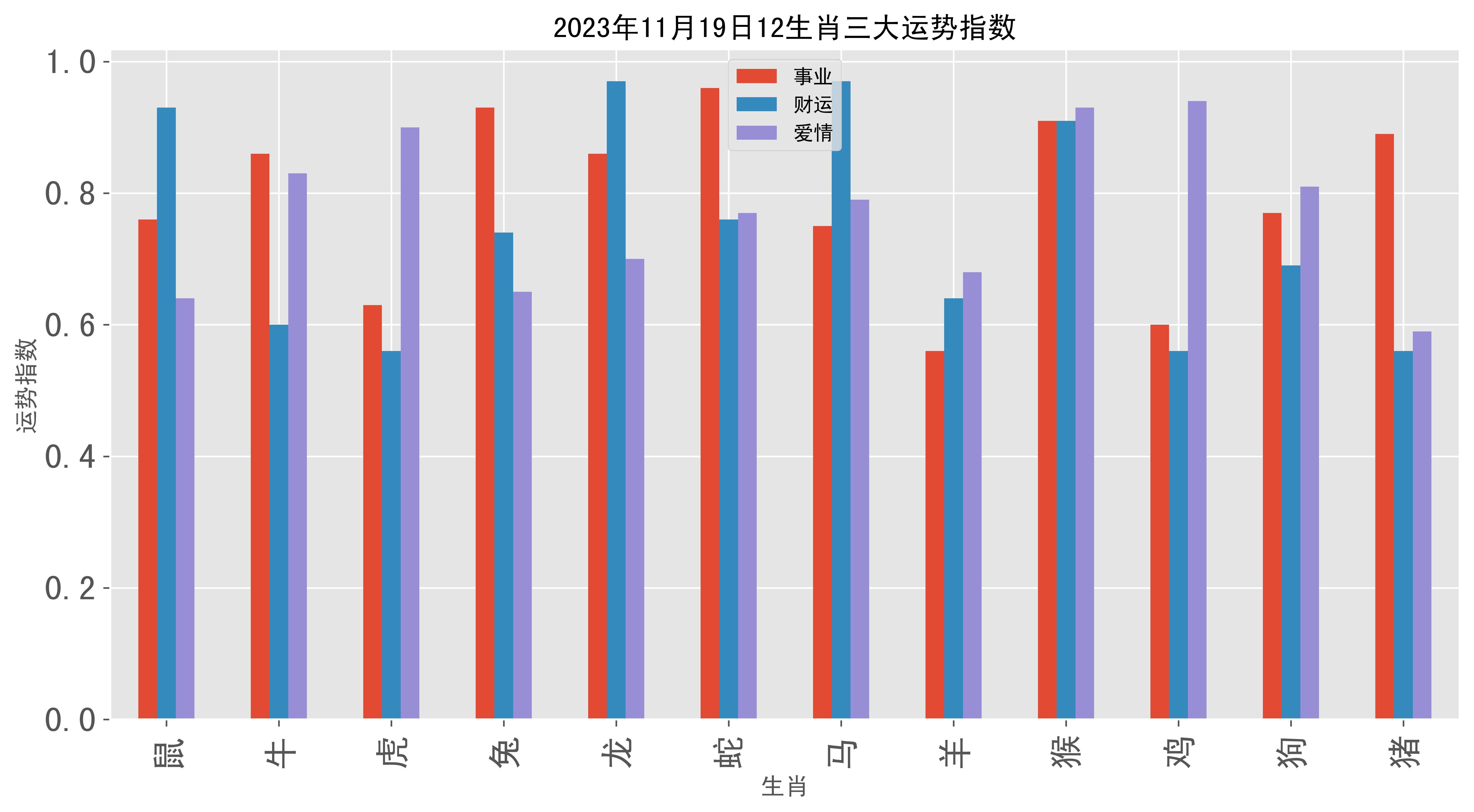 盲人摸象 第3頁