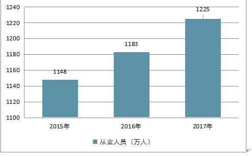 出爾反爾 第3頁