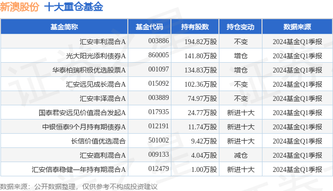 新澳2024大全正版免費(fèi)資料,新澳2024大全正版免費(fèi)資料，探索與啟示