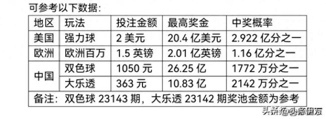 白小姐三肖三期必出一期開(kāi)獎(jiǎng)哩哩,白小姐三肖三期必出一期開(kāi)獎(jiǎng)哩哩——揭秘彩票神話(huà)與真實(shí)