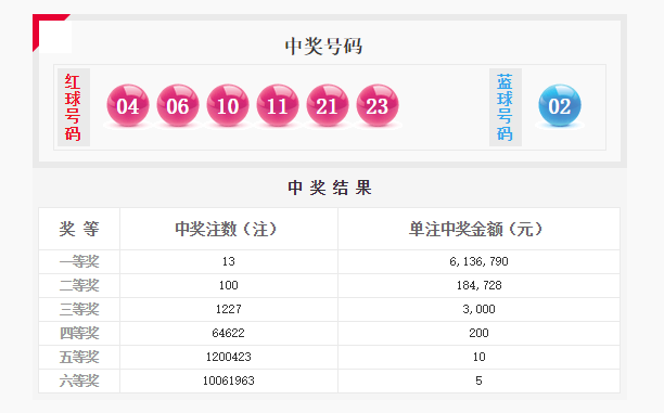 澳門一碼一碼100準(zhǔn)確開(kāi)獎(jiǎng)結(jié)果查詢網(wǎng)站,澳門一碼一碼100準(zhǔn)確開(kāi)獎(jiǎng)結(jié)果查詢網(wǎng)站，警惕背后的風(fēng)險(xiǎn)與犯罪問(wèn)題