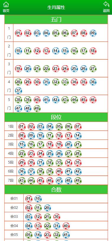 2024澳門彩生肖走勢(shì)圖,澳門彩生肖走勢(shì)圖，探索2024年的奧秘與趨勢(shì)