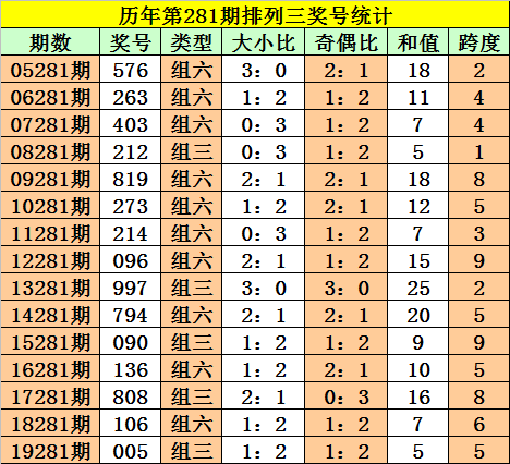 一碼一肖100%精準(zhǔn)生肖第六,一碼一肖，揭秘生肖預(yù)測的精準(zhǔn)之道與第六感的重要性