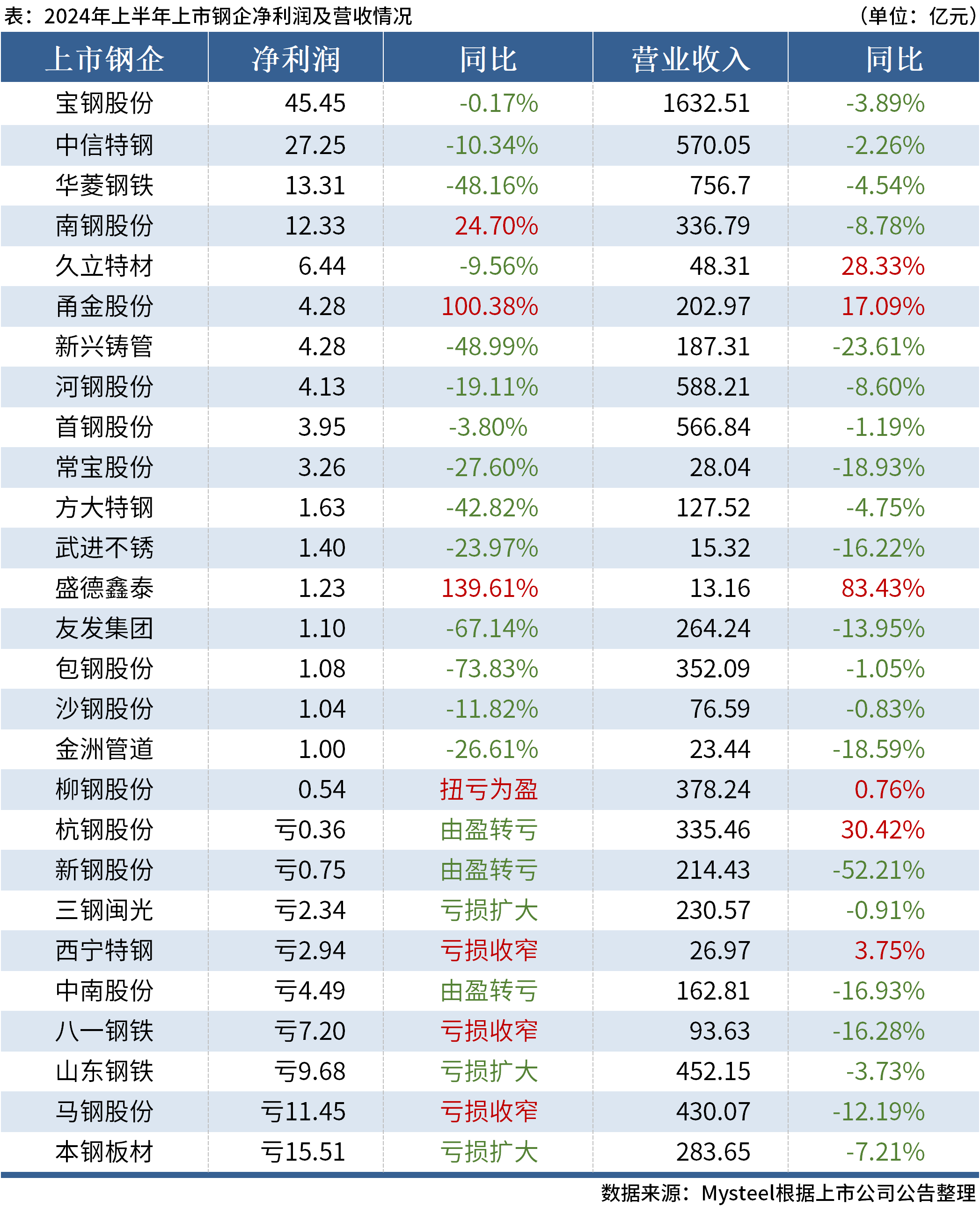 澳門六開獎結果2024開獎今晚,澳門六開獎結果2024年今晚開獎分析與預測