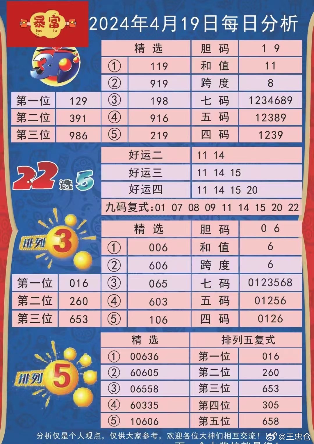 2024新澳最精準(zhǔn)資料,揭秘2024新澳最精準(zhǔn)資料——洞悉未來趨勢(shì)的必備指南