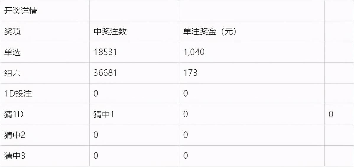 新澳今晚開獎結(jié)果查詢表34期,新澳今晚開獎結(jié)果查詢表第34期詳細分析