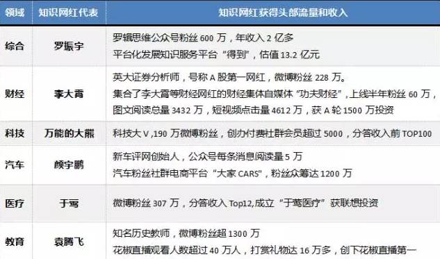 2024年正版資料免費大全優(yōu)勢,邁向知識共享的未來，2024年正版資料免費大全的優(yōu)勢分析