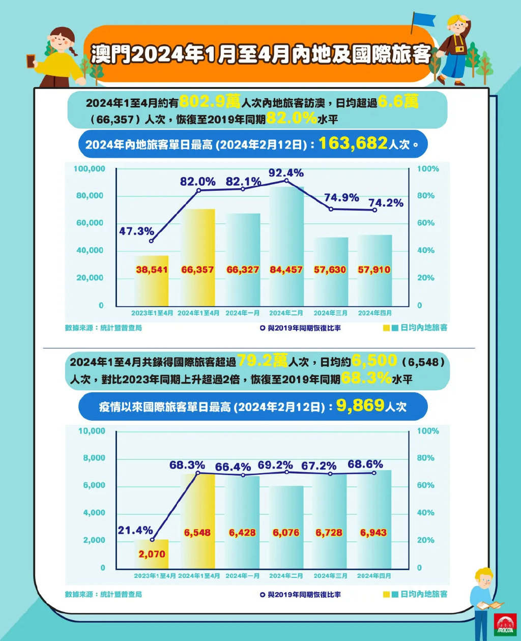 2024澳門精準正版,探索澳門未來，聚焦2024澳門精準正版