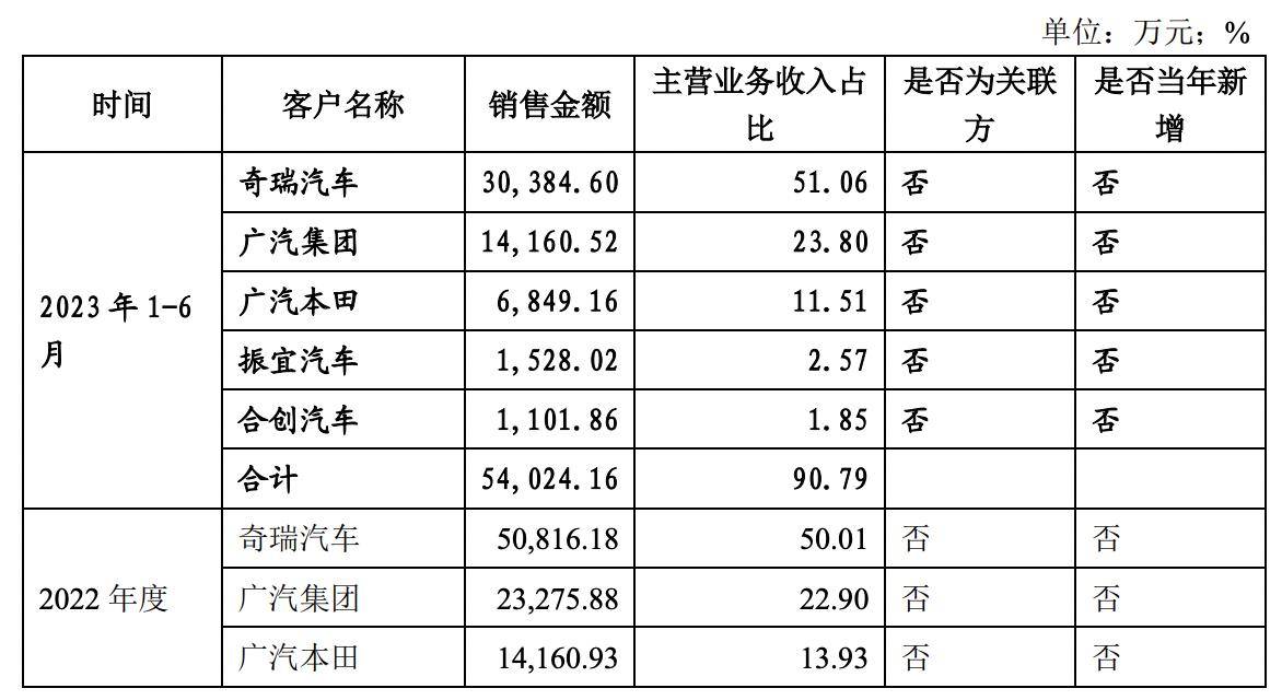 奇瑞汽車借殼天汽模,奇瑞汽車借殼天汽模，跨界融合與產(chǎn)業(yè)新動(dòng)向