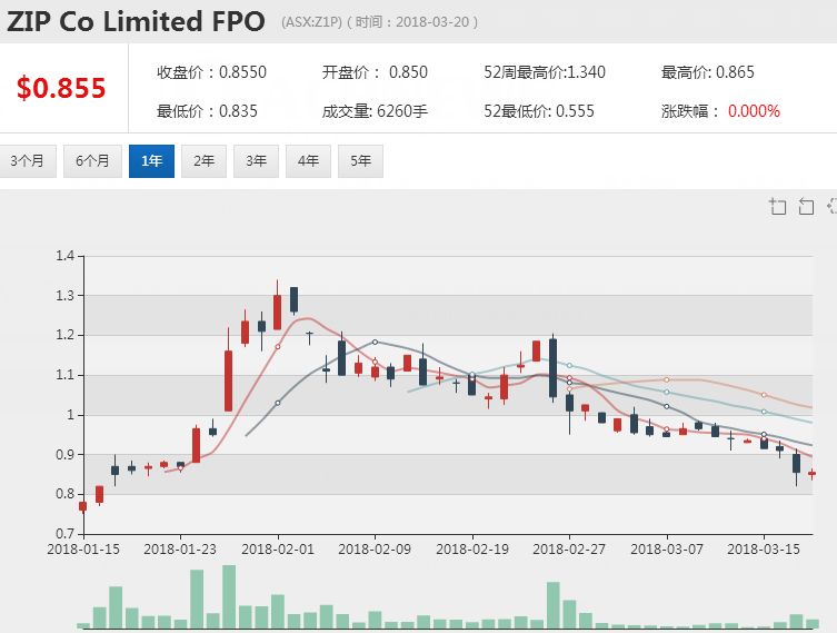 新澳今天最新資料網(wǎng)站,新澳今天最新資料網(wǎng)站，掌握最新信息，洞悉未來(lái)趨勢(shì)