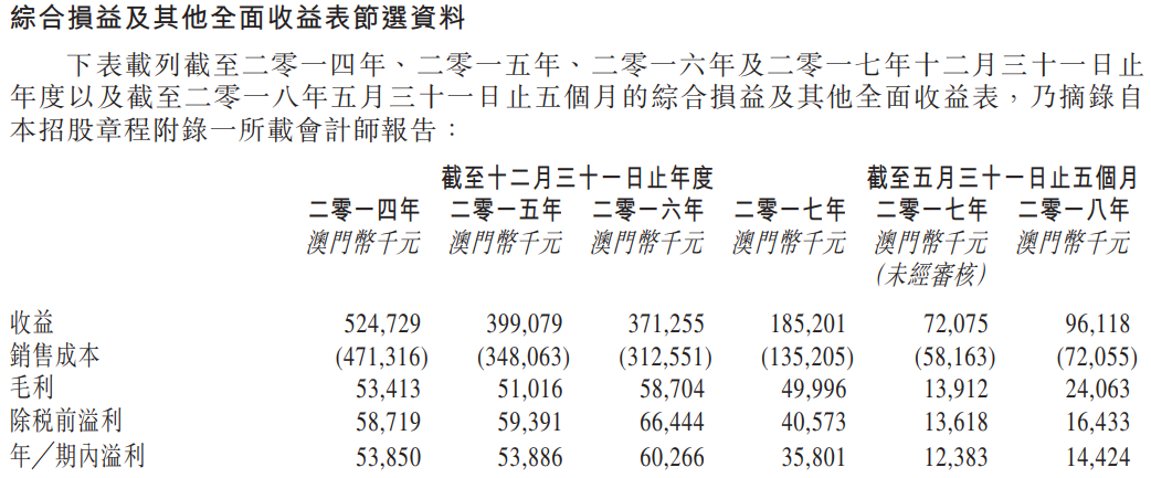 澳門六6合開獎大全,澳門六6合開獎大全，歷史、玩法與魅力解析