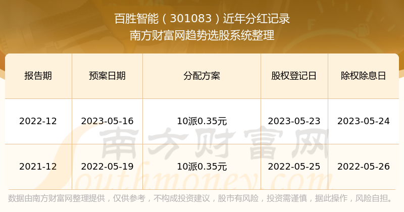 2024年新澳門天天開獎(jiǎng)免費(fèi)查詢,探索新澳門天天開獎(jiǎng)免費(fèi)查詢系統(tǒng)，未來彩票的新紀(jì)元（2024年展望）