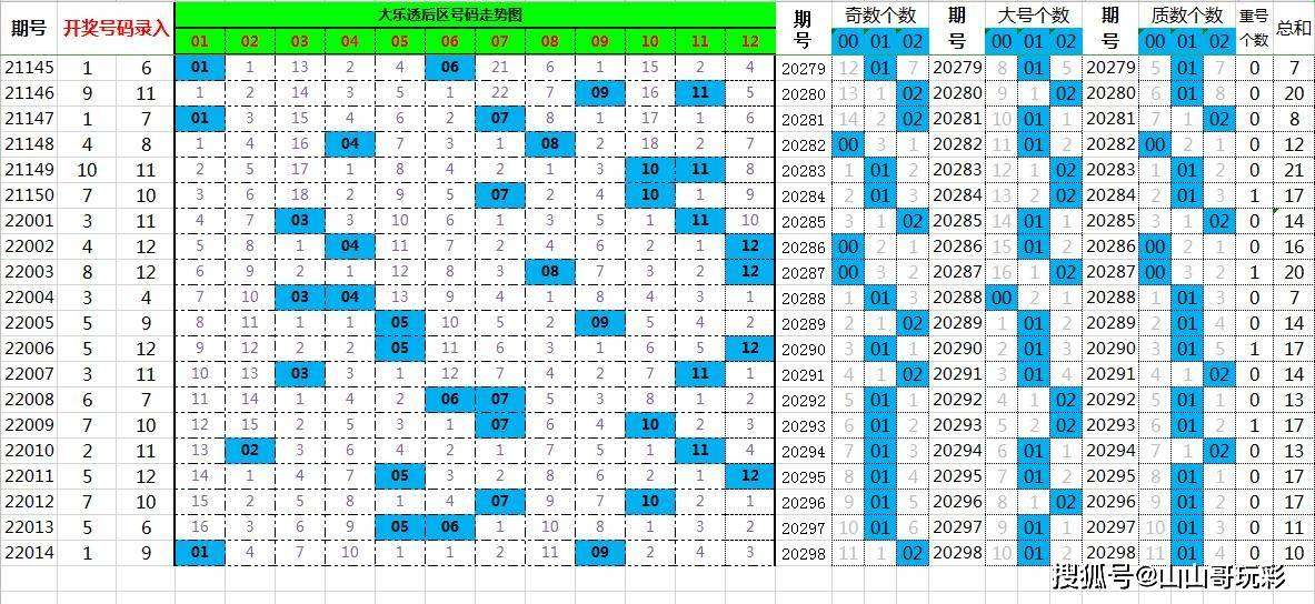 新澳門最新開獎記錄查詢第28期,新澳門最新開獎記錄查詢第28期，探索數(shù)字背后的故事