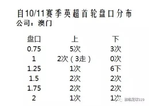 澳門選一肖一碼期預(yù)測(cè)準(zhǔn)確率,澳門選一肖一碼期預(yù)測(cè)準(zhǔn)確率，探索與反思