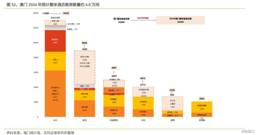 2024年澳門的資料熱,澳門資料熱，展望2024年