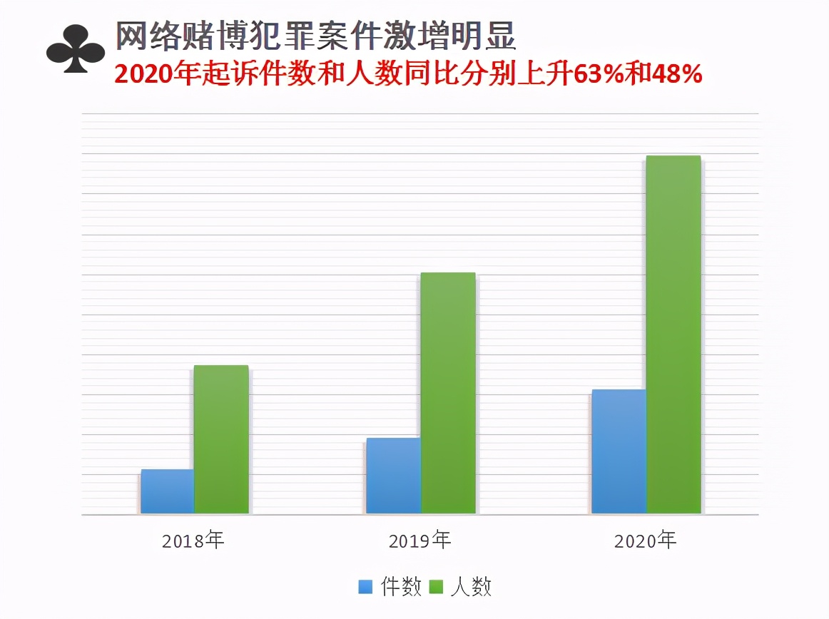 7777788888新澳門正版,警惕網(wǎng)絡賭博風險，遠離違法犯罪陷阱——關于7777788888新澳門正版的警示